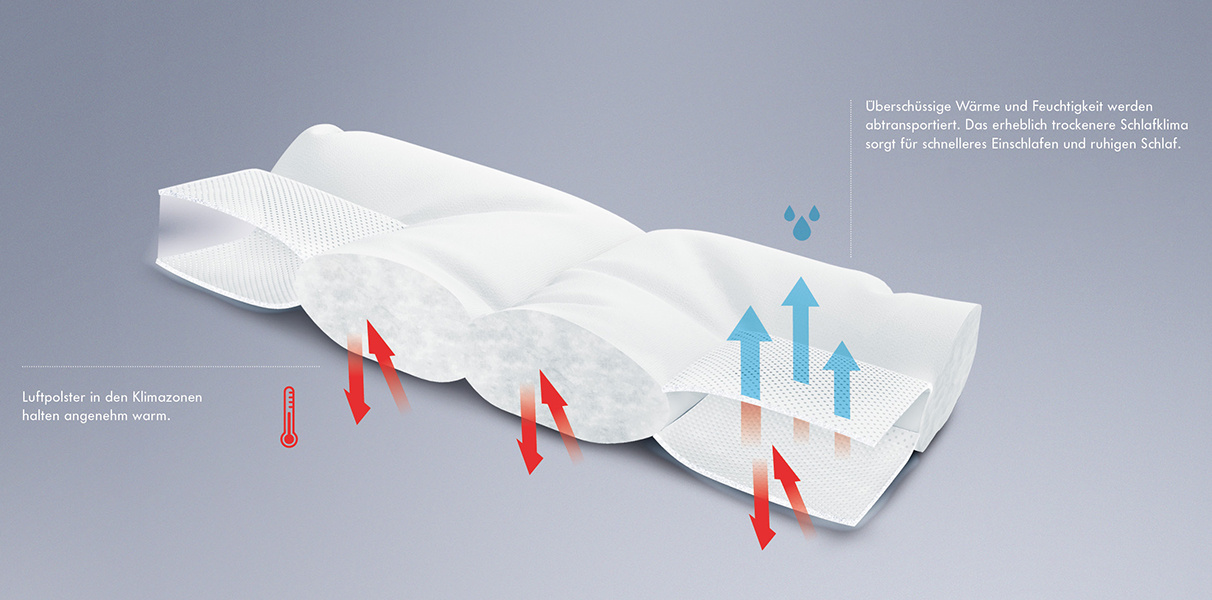 Treuerabatt: Climabalance First Class by Kauffmann Abbildung 2