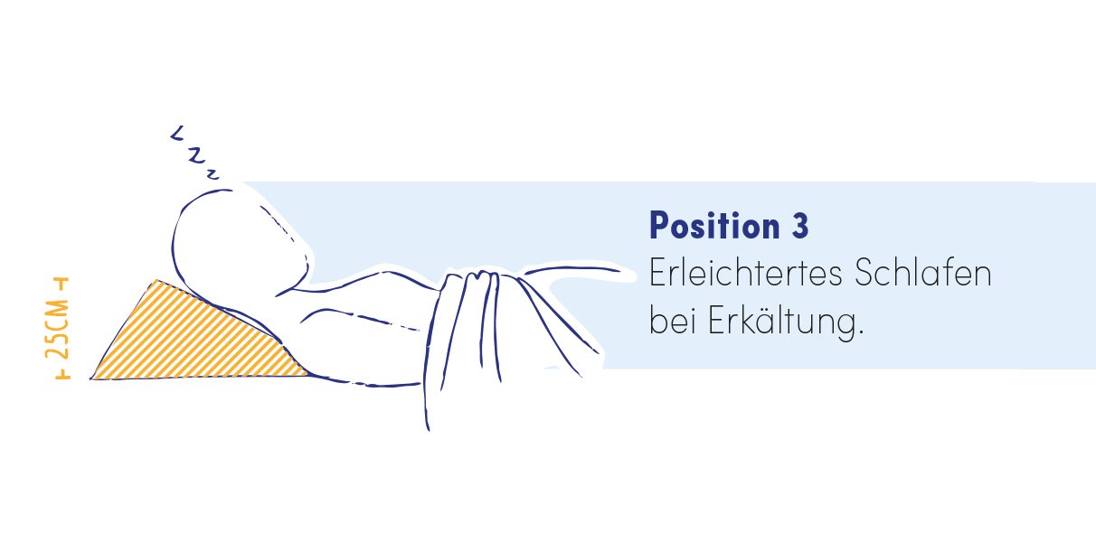 Keilkissen (Lesekissen) rabattiert Abbildung 4