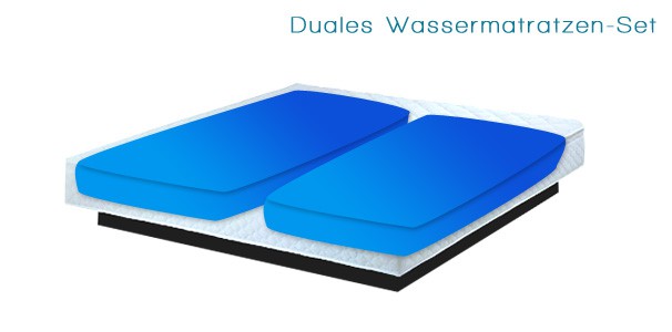 Duales Wassermatratzen - Set SUPERIOR f�r Softside Wasserbetten Abbildung 1