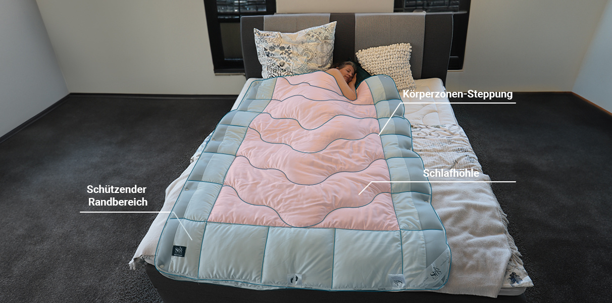 Sphinx SmartClimate 4-Jahreszeiten 200x200 Abbildung 2